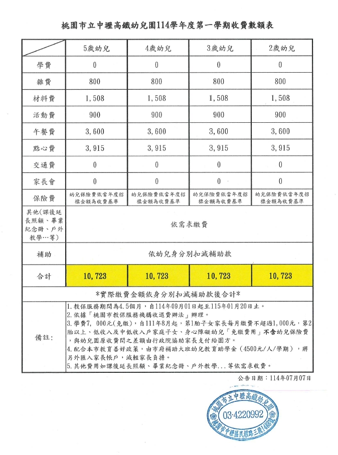 桃園市立中壢高鐵幼兒園114學年度第1學期收費數額表 桃園市立中壢高鐵幼兒園114學年度第1學期收費數額表