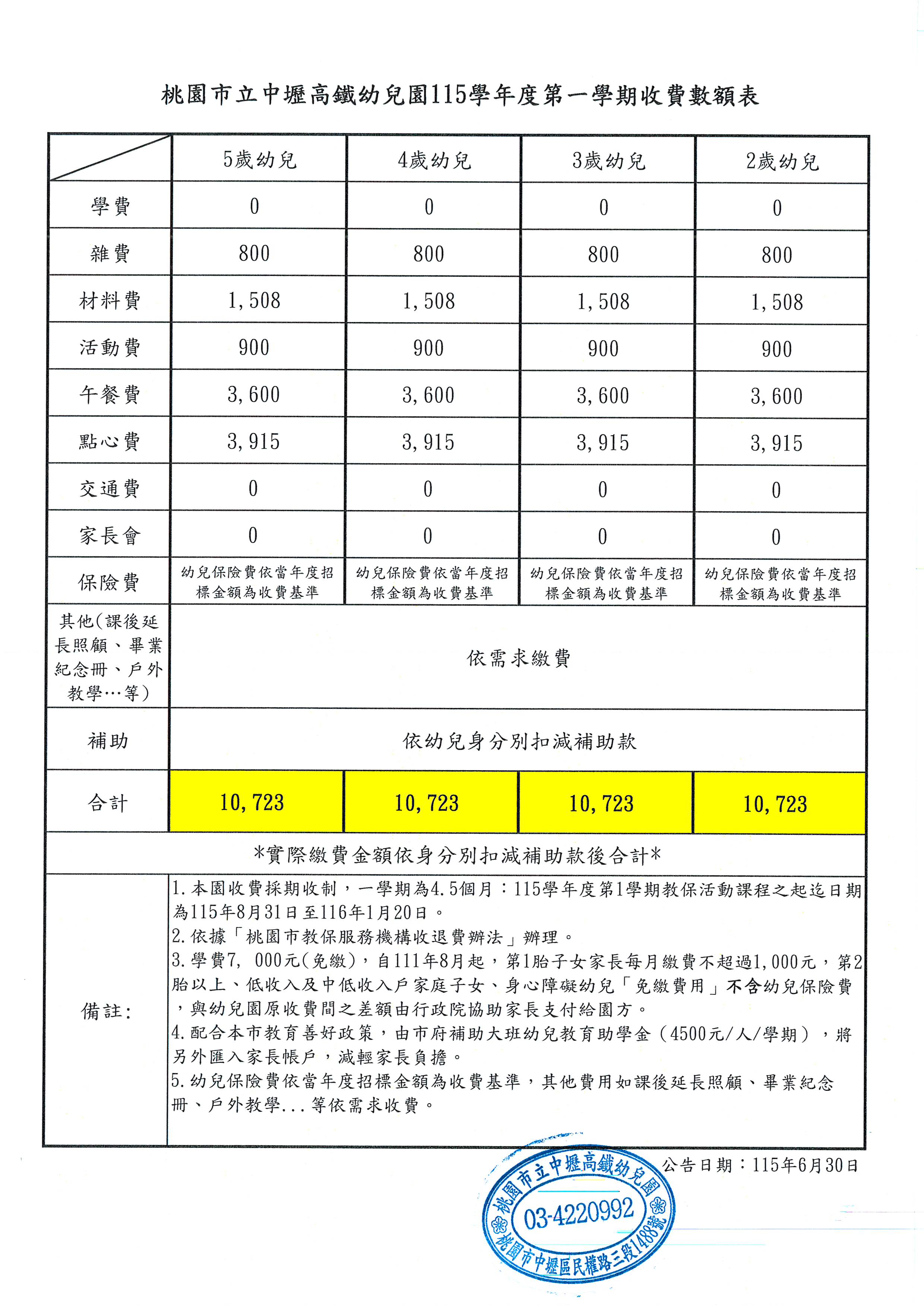 桃園市立中壢高鐵幼兒園115學年度第1學期收費數額表 桃園市立中壢高鐵幼兒園115學年度第1學期收費數額表